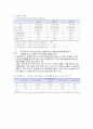 지역사회간호 보건소case study 3페이지