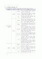 지역사회간호 보건소case study 7페이지
