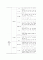 지역사회간호 보건소case study 8페이지