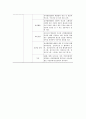 지역사회간호 보건소case study 9페이지