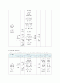 지역사회간호 보건소case study 11페이지