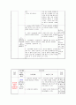 아동간호학case study-인플루엔자 6페이지