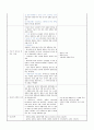 성인간호학case study-류마티스 관절염 2페이지