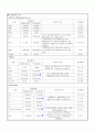 성인간호학case study-류마티스 관절염 4페이지