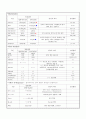 성인간호학case study-류마티스 관절염 5페이지