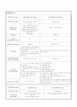 성인간호학case study-류마티스 관절염 6페이지