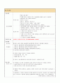 성인간호학case study-뇌경색 7페이지