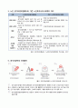 노인장기요양제도와 노인복지시설종류 4페이지