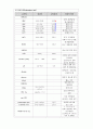 모성간호학-제왕절개 case study 4페이지