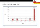 독일 사회복지시스템의 형성과 특징  : 독일 사회복지시스템 24페이지