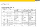 아마죤[Amazon] 드론 배송사업  (아마죤 드론배송) 19페이지