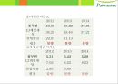 (풀무원 경영분석 ) 풀무원 경영분석 22페이지