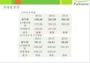 (풀무원 경영분석 ) 풀무원 경영분석 24페이지