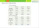 (풀무원 경영분석 ) 풀무원 경영분석 31페이지