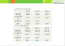(풀무원 경영분석 ) 풀무원 경영분석 32페이지
