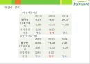 (풀무원 경영분석 ) 풀무원 경영분석 34페이지