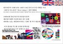영국 창조산업( Creative Industries) 성공사례 분석  : 창조산업 14페이지