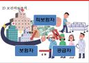 보건의료제도 - 구성요소, 분류, 국내제도 7페이지