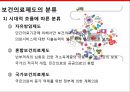 보건의료제도 - 구성요소, 분류, 국내제도 14페이지