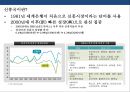 신흥국 시장의 위험과 기회 [인도네시아, 인도,중국,베트남, 필리핀, 파키스탄,방글라데시, 터키, 이집트, 이란,파키스탄, 나이지리아, 멕시코] 3페이지