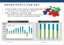 신흥국 시장의 위험과 기회 [인도네시아, 인도,중국,베트남, 필리핀, 파키스탄,방글라데시, 터키, 이집트, 이란,파키스탄, 나이지리아, 멕시코] 4페이지