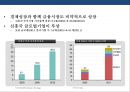 신흥국 시장의 위험과 기회 [인도네시아, 인도,중국,베트남, 필리핀, 파키스탄,방글라데시, 터키, 이집트, 이란,파키스탄, 나이지리아, 멕시코] 6페이지