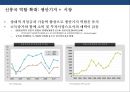 신흥국 시장의 위험과 기회 [인도네시아, 인도,중국,베트남, 필리핀, 파키스탄,방글라데시, 터키, 이집트, 이란,파키스탄, 나이지리아, 멕시코] 7페이지