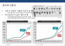 신흥국 시장의 위험과 기회 [인도네시아, 인도,중국,베트남, 필리핀, 파키스탄,방글라데시, 터키, 이집트, 이란,파키스탄, 나이지리아, 멕시코] 10페이지
