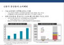 신흥국 시장의 위험과 기회 [인도네시아, 인도,중국,베트남, 필리핀, 파키스탄,방글라데시, 터키, 이집트, 이란,파키스탄, 나이지리아, 멕시코] 15페이지