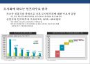 신흥국 시장의 위험과 기회 [인도네시아, 인도,중국,베트남, 필리핀, 파키스탄,방글라데시, 터키, 이집트, 이란,파키스탄, 나이지리아, 멕시코] 18페이지