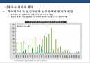 신흥국 시장의 위험과 기회 [인도네시아, 인도,중국,베트남, 필리핀, 파키스탄,방글라데시, 터키, 이집트, 이란,파키스탄, 나이지리아, 멕시코] 22페이지