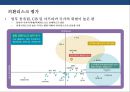 신흥국 시장의 위험과 기회 [인도네시아, 인도,중국,베트남, 필리핀, 파키스탄,방글라데시, 터키, 이집트, 이란,파키스탄, 나이지리아, 멕시코] 24페이지