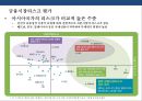 신흥국 시장의 위험과 기회 [인도네시아, 인도,중국,베트남, 필리핀, 파키스탄,방글라데시, 터키, 이집트, 이란,파키스탄, 나이지리아, 멕시코] 25페이지
