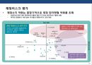 신흥국 시장의 위험과 기회 [인도네시아, 인도,중국,베트남, 필리핀, 파키스탄,방글라데시, 터키, 이집트, 이란,파키스탄, 나이지리아, 멕시코] 26페이지