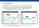 신흥국 시장의 위험과 기회 [인도네시아, 인도,중국,베트남, 필리핀, 파키스탄,방글라데시, 터키, 이집트, 이란,파키스탄, 나이지리아, 멕시코] 27페이지