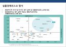 신흥국 시장의 위험과 기회 [인도네시아, 인도,중국,베트남, 필리핀, 파키스탄,방글라데시, 터키, 이집트, 이란,파키스탄, 나이지리아, 멕시코] 28페이지