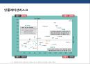 신흥국 시장의 위험과 기회 [인도네시아, 인도,중국,베트남, 필리핀, 파키스탄,방글라데시, 터키, 이집트, 이란,파키스탄, 나이지리아, 멕시코] 30페이지