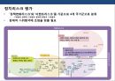 신흥국 시장의 위험과 기회 [인도네시아, 인도,중국,베트남, 필리핀, 파키스탄,방글라데시, 터키, 이집트, 이란,파키스탄, 나이지리아, 멕시코] 32페이지
