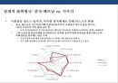 신흥국 시장의 위험과 기회 [인도네시아, 인도,중국,베트남, 필리핀, 파키스탄,방글라데시, 터키, 이집트, 이란,파키스탄, 나이지리아, 멕시코] 34페이지