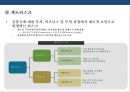 신흥국 시장의 위험과 기회 [인도네시아, 인도,중국,베트남, 필리핀, 파키스탄,방글라데시, 터키, 이집트, 이란,파키스탄, 나이지리아, 멕시코] 35페이지