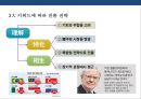 신흥국 시장의 위험과 기회 [인도네시아, 인도,중국,베트남, 필리핀, 파키스탄,방글라데시, 터키, 이집트, 이란,파키스탄, 나이지리아, 멕시코] 40페이지