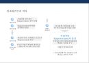 임파워먼트(Empowerment) 이해 &성공사례(포스코.POSCO) 실패사례(제록스.XEROX) 4페이지