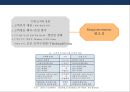 임파워먼트(Empowerment) 이해 &성공사례(포스코.POSCO) 실패사례(제록스.XEROX) 7페이지