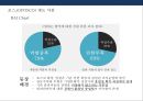 임파워먼트(Empowerment) 이해 &성공사례(포스코.POSCO) 실패사례(제록스.XEROX) 19페이지