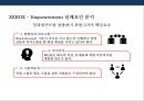 임파워먼트(Empowerment) 이해 &성공사례(포스코.POSCO) 실패사례(제록스.XEROX) 28페이지