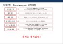 임파워먼트(Empowerment) 이해 &성공사례(포스코.POSCO) 실패사례(제록스.XEROX) 30페이지