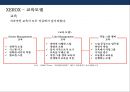 임파워먼트(Empowerment) 이해 &성공사례(포스코.POSCO) 실패사례(제록스.XEROX) 32페이지