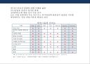 임파워먼트(Empowerment) 이해 &성공사례(포스코.POSCO) 실패사례(제록스.XEROX) 35페이지