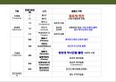 곤충의 이해(곤충의 구조.곤충의 번성이유.생태계에서의 역할.익충.해충.식량자원) 8페이지