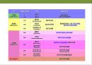 곤충과 식물(식물의 곤충에 대한 방어& 곤충의 먹이 소화) 5페이지